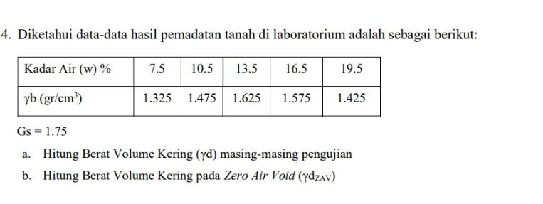 Diketahui data-data hasil pemadatan tanah di laboratorium adalah sebagai berikut:
Gs=1.75
a. Hitung Berat Volume Kering (γd) masing-masing pengujian
b. Hitung Berat Volume Kering pada Zero Air Void (gamma d_ZAV)