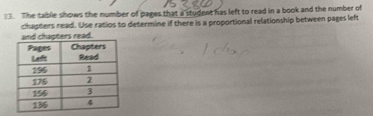 The table shows the number of pages that a student has left to read in a book and the number of 
chapters read. Use ratios to determine if there is a proportional relationship between pages left 
and chapters read.