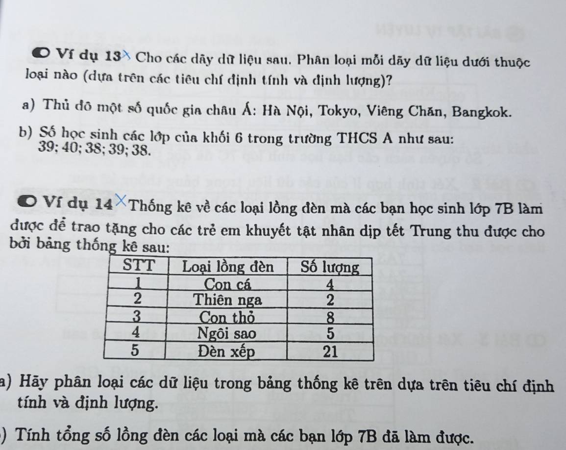 Ví dụ 13 Cho các dãy dữ liệu sau. Phân loại mỗi dãy dữ liệu dưới thuộc 
loại nào (dựa trên các tiêu chí định tính và định lượng)? 
a) Thủ đô một số quốc gia châu Á: Hà Nội, Tokyo, Viêng Chăn, Bangkok. 
b) Số học sinh các lớp của khối 6 trong trường THCS A như sau:
39; 40; 38; 39; 38. 
© Ví dụ 14×Thống kê về các loại lồng đèn mà các bạn học sinh lớp 7B làm 
được để trao tặng cho các trẻ em khuyết tật nhân dịp tết Trung thu được cho 
bởi bảng thống kê sau: 
a) Hãy phân loại các dữ liệu trong bảng thống kê trên dựa trên tiêu chí định 
tính và định lượng. 
) Tính tổng số lồng đèn các loại mà các bạn lớp 7B đã làm được.