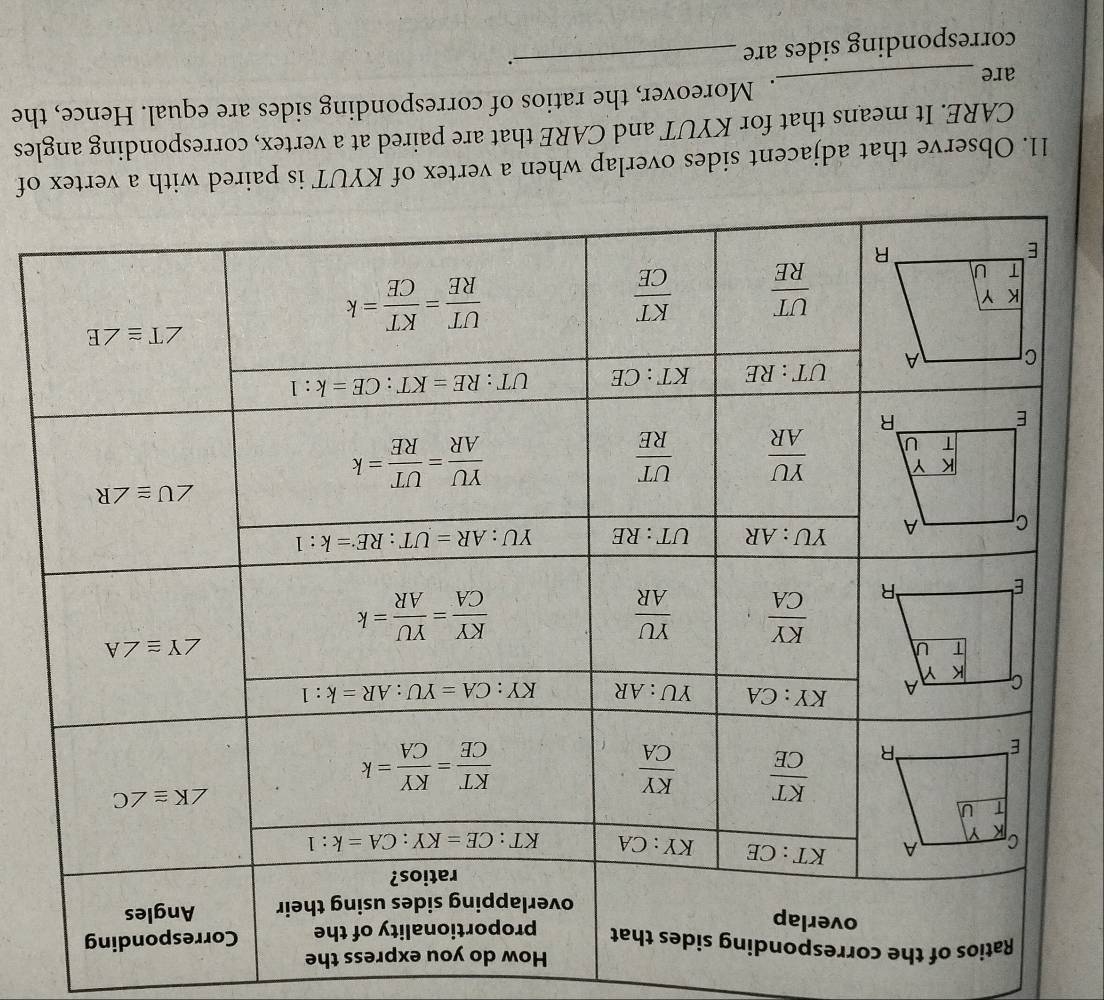 How do you express the
of the 
of
CARE. It means that for KYUT and CARE les
_
. Moreover, the ratios of corresponding sides are equal. Hence, the
are
corresponding sides are
_`.