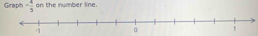 Graph - 4/5  on the number line.