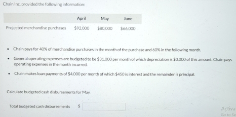 Chain Inc. provided the following information: 
Chain pays for 40% of merchandise purchases in the month of the purchase and 60% in the following month. 
General operating expenses are budgeted to be $3:1,000 per month of which depreciation is $3,000 of this amount. Chain pays 
operating expenses in the month incurred. 
Chain makes Ioan payments of $4,000 per month of which $450 is interest and the remainder is principal 
Calculate budgeted cash disbursements for May. 
Total budgeted cash disbursements □ Activa 
Go to Se