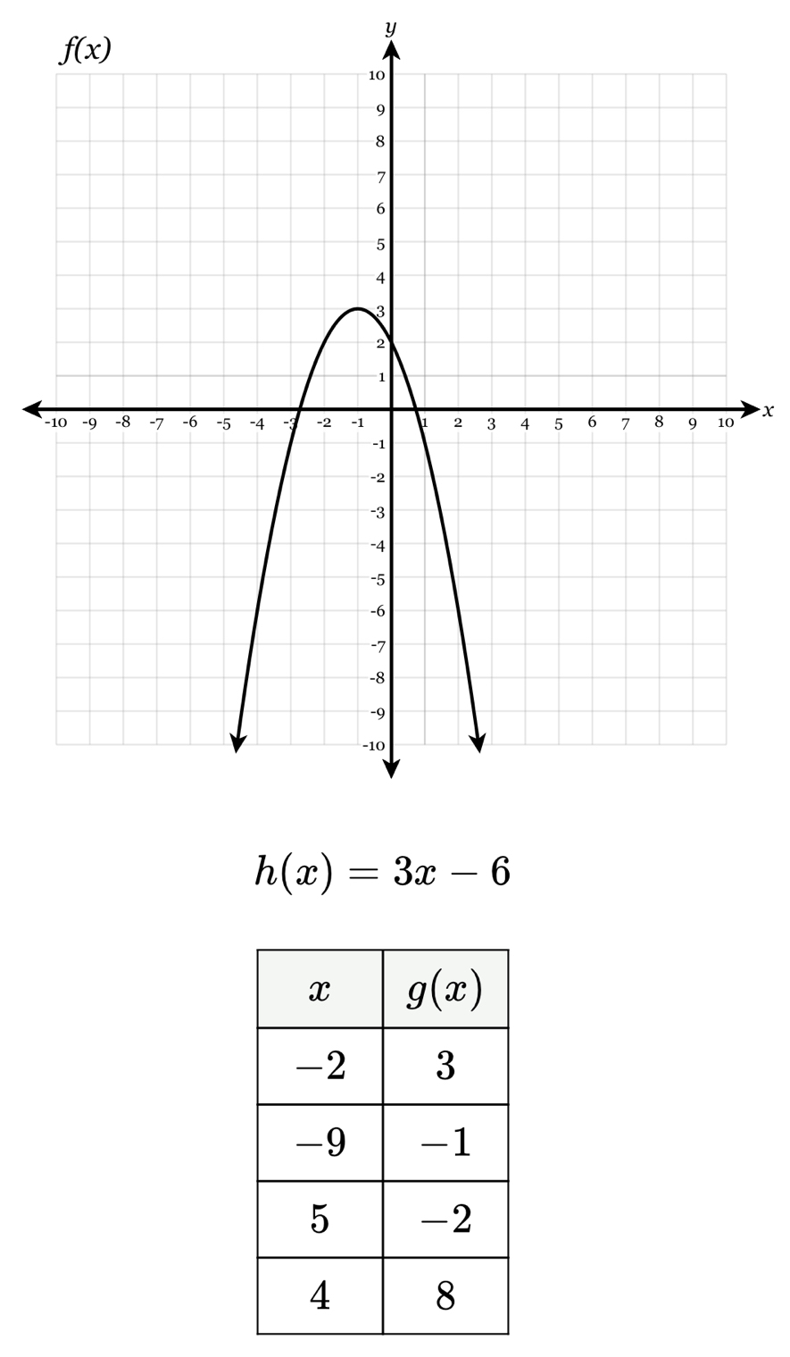 h(x)=3x-6