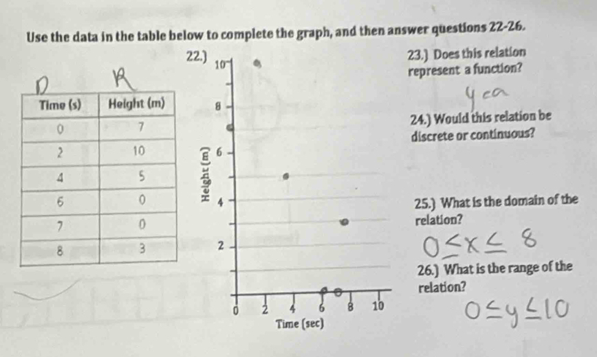 Use the data in the table below to complete the graph, and then answer questions 22-26. 
22.) 10 . 
23.) Does this relation 
represent a function?
8
C 24.) Would this relation be 
discrete or continuous?
6
4 25.) What is the domain of the 
relation?
2
26.) What is the range of the 
relation?
2 4 6 8 10
Time (sec)