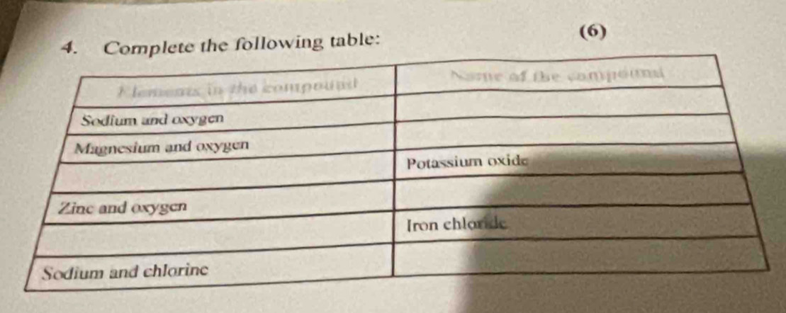 the following table: 
(6)