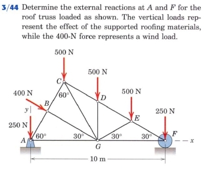 3/44 Determine the external reactions at A and F for the
roof truss loaded as shown. The vertical loads rep-
resent the effect of the supported roofing materials,
while the 400-N force represents a wind load.