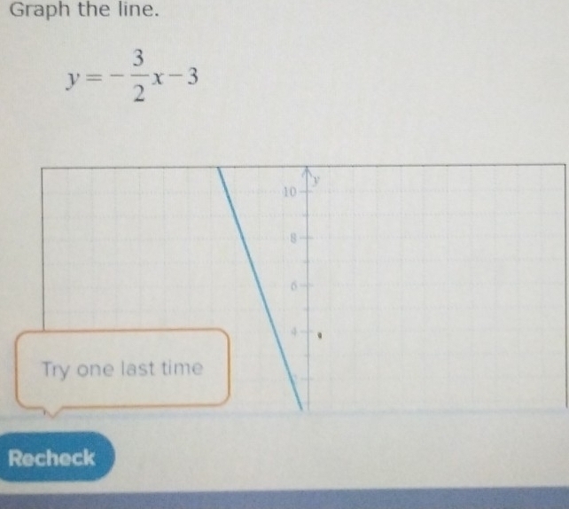 Graph the line.
y=- 3/2 x-3
Recheck