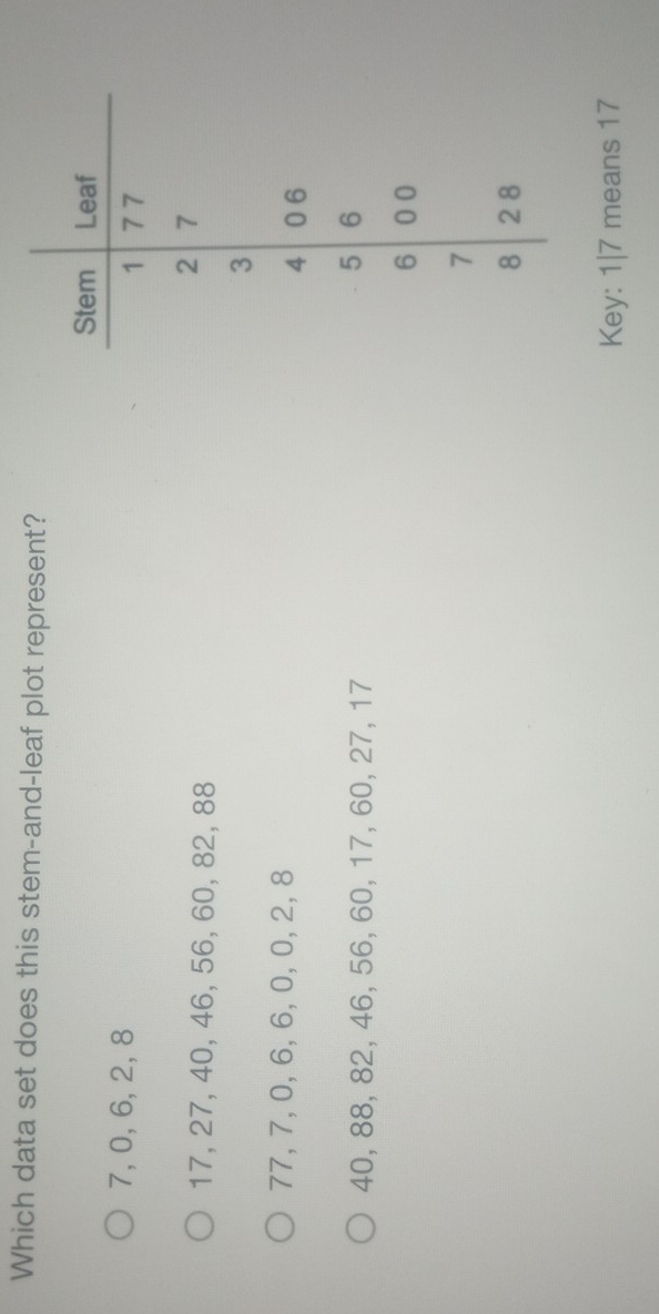Which data set does this stem-and-leaf plot represent?
7, 0, 6, 2, 8
17, 27, 40, 46, 56, 60, 82, 88
77, 7, 0, 6, 6, 0, 0, 2, 8
40, 88, 82, 46, 56, 60, 17, 60, 27, 17
Key: 1| 7 means 17
