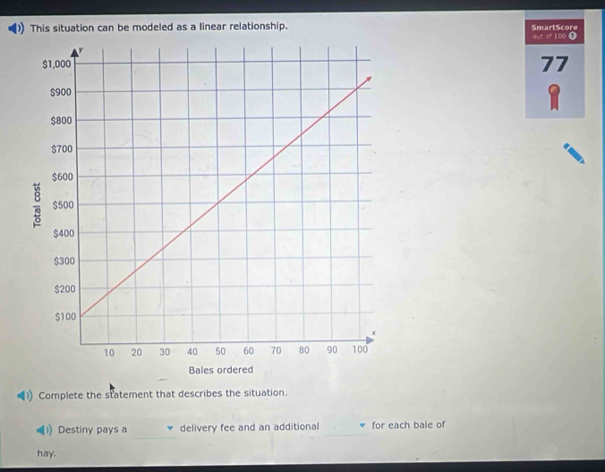 This situation can be modeled as a linear relationship. SmartScore 
out o 100 ① 
77 
Complete the statement that describes the situation. 
Destiny pays a delivery fee and an additional for each bale of 
hay.