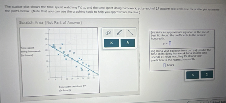 Solved: The scatter plot shows the time spent watching TV, x, and the ...