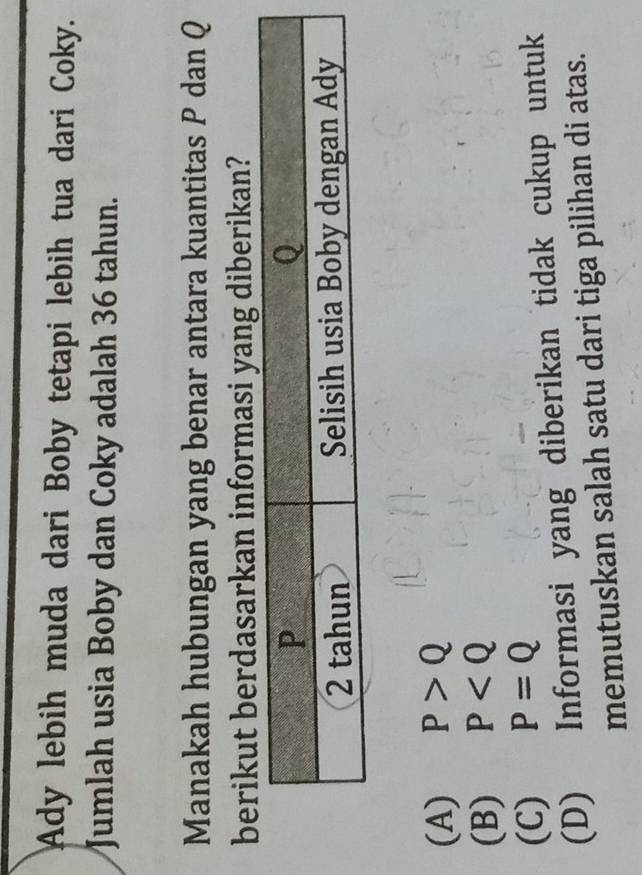 Ady lebih muda dari Boby tetapi lebih tua dari Coky.
Jumlah usia Boby dan Coky adalah 36 tahun.
Manakah hubungan yang benar antara kuantitas P dan Q
berikut berdasarkan informasi yang diberikan?
(A) P>Q
(B) P
(C) P=Q
(D) Informasi yang diberikan tidak cukup untuk
memutuskan salah satu dari tiga pilihan di atas.
