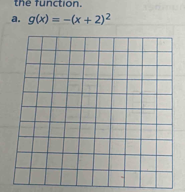 the function. 
a. g(x)=-(x+2)^2