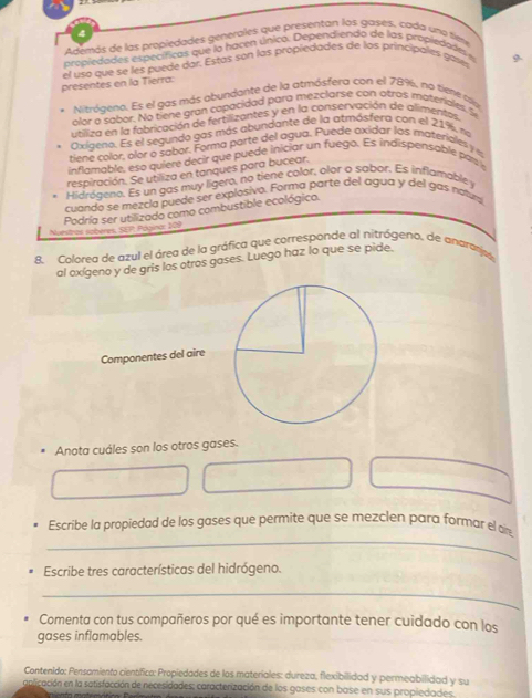 Además de las probledades generales que presentan los gases, cada una tim
propiedades específicas que la hacen único. Dependiendo de las propiedades
presentes en la Tierra: el uso que se les puede dar. Estas son las propiedades de los principales gares
9
Nitrógeno. Es el gas más abundante de la atmósfera con el 78%, no tieme cop
Anr a sabor. No tiene gran capacidad para mezclarse con otros materiales. S
utiliza en la fabricación de fertilizantes y en la conservación de alimentos.
Oxlaeno. Es el segundo gas más abundante de la atmósfera con el 21%, na
tiene color, olor o sabor. Forma parte del agua. Puede oxidar los materiales y 
inflamable, eso quiere decir que puede iniciar un fuego. Es indispensable par 
respiración. Se utiliza en tanques para bucear.
Hidrógeno. Es un gas muy lígero, no tiene color, olor a sabor. Es inflamable y
cuando se mezcla puede ser explosivo. Forma parte del agua y del gas natura
Nuestras saberes, SEP: Página: 109 Podría ser utilizado como combustible ecológico.
8. Colorea de azul el área de la gráfica que corresponde al nitrógeno, de anaranjod
al oxígeno y de gris los otros gases. Luego haz lo que se pide.
Componentes del aire
Anota cuáles son los otros gases.
_
Escribe la propiedad de los gases que permite que se mezclen para formar el ar
Escribe tres características del hidrógeno.
_
Comenta con tus compañeros por qué es importante tener cuidado con los
gases inflamables.
Contenido: Pensamiento científico: Propiedades de las materiales: dureza, flexibilidad y permeabilidad y su
aplicación en la satisfacción de necesidades; caractenización de los gases con base en sus propiediades