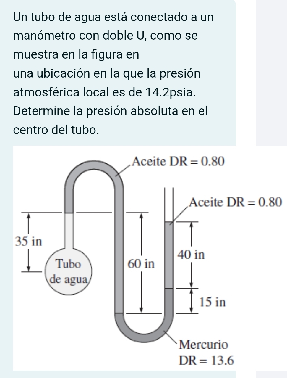 Un tubo de agua está conectado a un
manómetro con doble U, como se
muestra en la figura en
una ubicación en la que la presión
atmosférica local es de 14.2psia.
Determine la presión absoluta en el
centro del tubo.