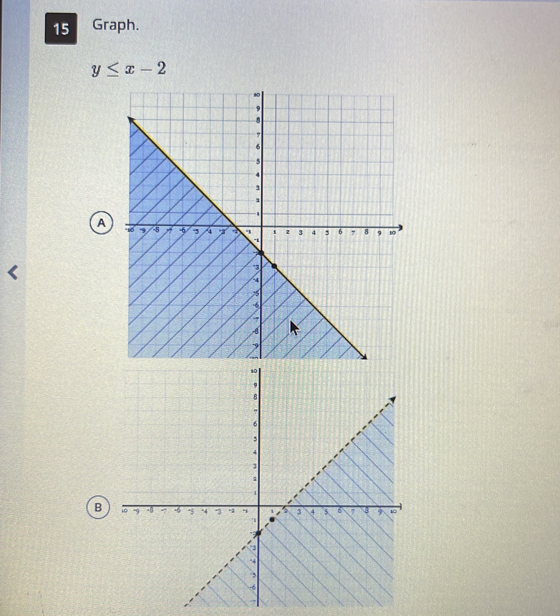 Graph.
y≤ x-2
A 
B