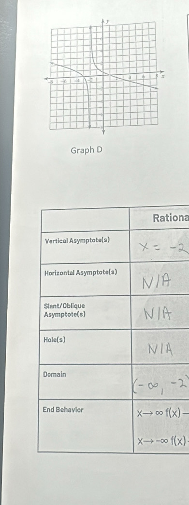 Graph D
ona