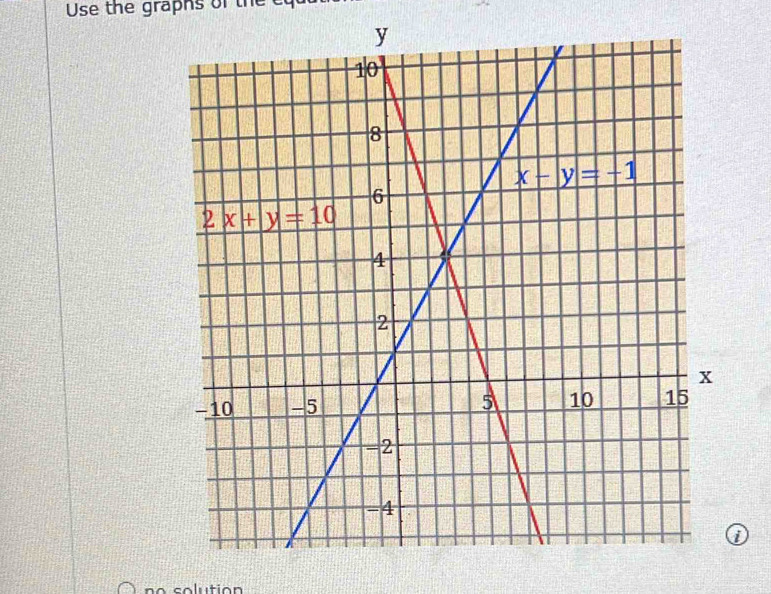 Use the graphs of the  c  
n o solution