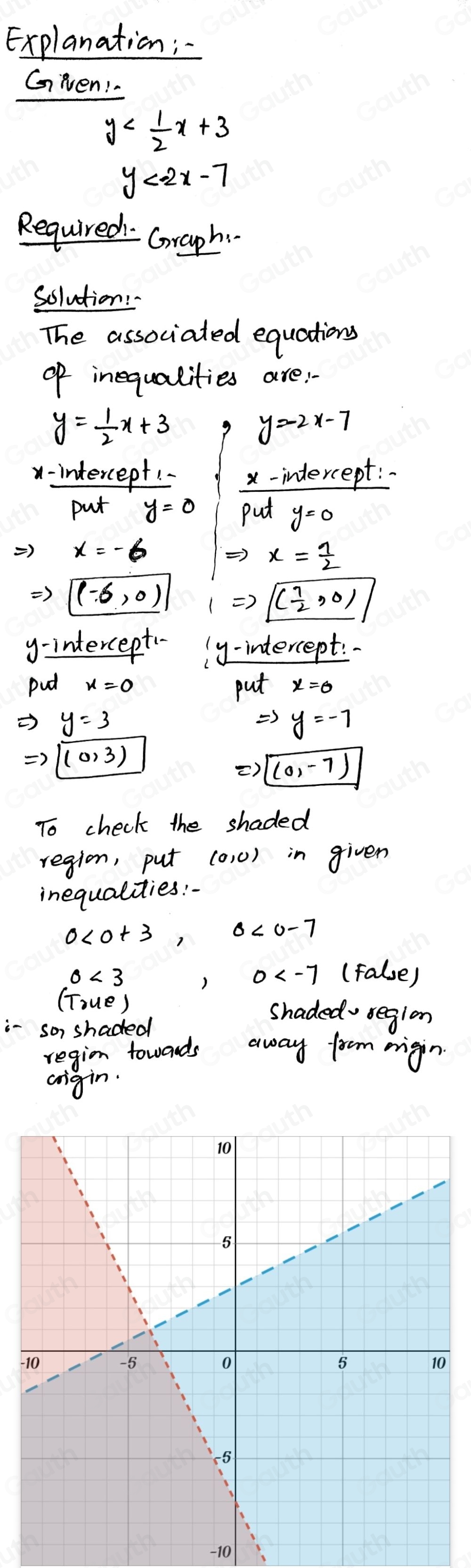 Explanation; 
Gnien! .
y
y
Required Graph. 
Solution:" 
The associaled equations 
of inequalities are
y= 1/2 x+3
y=-2x-7
-intercept! ,intercept: 
put y=0  x/rho  I y=0
=) x=-6
x= 7/2 
Rightarrow boxed (-6,0) Rightarrow sqrt((frac 1)2,0)
y-intercept ly-intercept: 
pud put 
) 
=) y=3 y=-7
Rightarrow sqrt((0,3))
D(0,-7)
To check the shaded 
region, put in given 
inequalities:
0<0+3, 
) 0 (False) 
(True) 
shaded reglon 
so, shaded 
regin towands away from rigin 
origin.