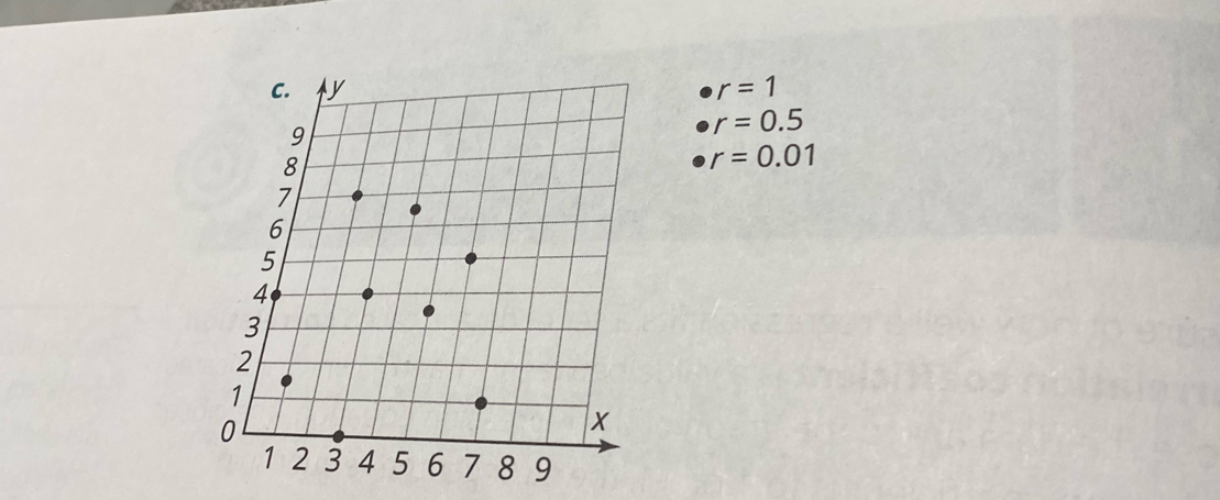 r=1
r=0.5
r=0.01