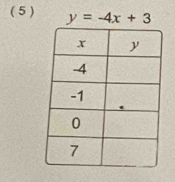 ( 5 ) y=-4x+3