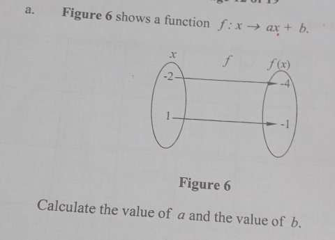 Figure 6 shows a function f:xto ax+b.
Figure 6
Calculate the value of a and the value of b.