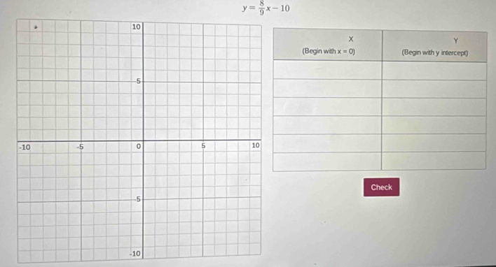 y= 8/9 x-10
Check
-10