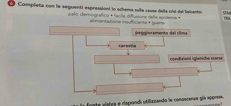 ) Completa con le seguenti espressioni lo schema sulle cause della crisi del Seicento: STAB 
calo demografico • facile diffusione delle epidemie • TRA 
alimentazione insufficiente • guerre 
_peggioramento del clima 
carestie 
_condizioni igieniche scarse 
_ 
_ 
fonte visiva e rispondi utilizzando le conoscenze già apprese.