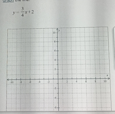 Graph the
y= 3/4 x+2