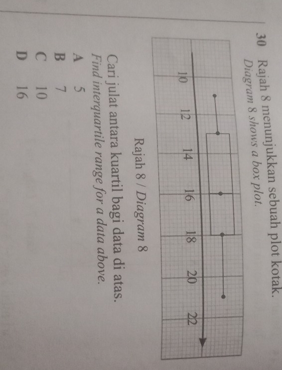 Rajah 8 menunjukkan sebuah plot kotak.
agram 8 shows a box plot.
Rajah 8 / Diagram 8
Cari julat antara kuartil bagi data di atas.
Find interquartile range for a data above.
A 5
B 7
C 10
D 16