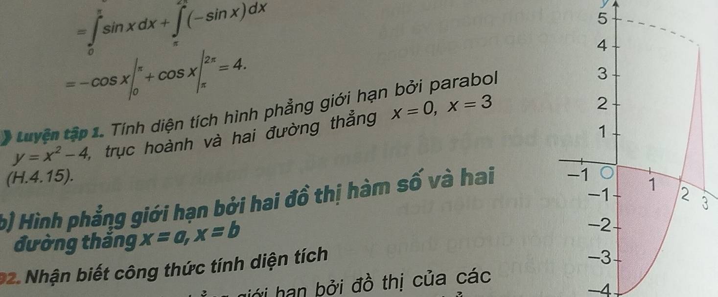 =∈tlimits _0^((frac π)2)sin xdx+∈tlimits _(π)^2(-sin x)dx
y
=-cos x|_0^((π)+cos x|_(π)^(2π)=4. 
Luyện tập 1. Tính diện tích hình phẳng giới hạn bởi parabol
y=x^2)-4, , trục hoành và hai đường thẳng x=0, x=3
(H. 4.15). 
b) Hình phẳng giới hạn bởi hai đồ thị hàm số và hai 
3 
đường thắng x=a, x=b
*2. Nhận biết công thức tính diện tích 
hiới han bởi đồ thị của các
-4