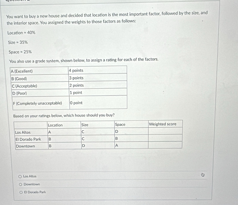 You want to buy a new house and decided that location is the most important factor, followed by the size, and
the interior space. You assigned the weights to those factors as follows:
Location =40%
Size =35%
Space =25%
You also use a grade system, shown below, to assign a rating for each of the factors.
Based on your ratings below, which house should you buy?
Los Altos
Downtown
El Dorado Park