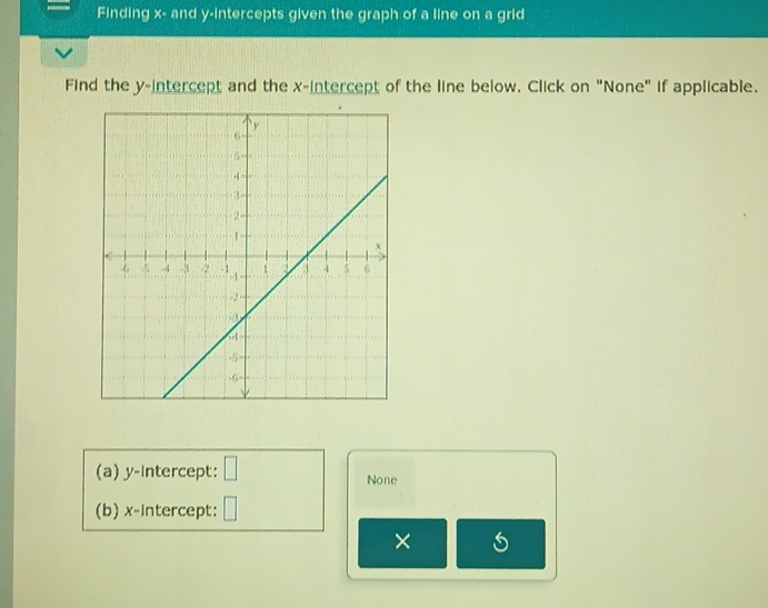 Finding x - and y-intercepts given the graph of a line on a grid 
Find the y-intercept and the x-intercept of the line below. Click on "None" if applicable. 
(a) y-intercept: □ None 
(b) x-intercept: □ 
×