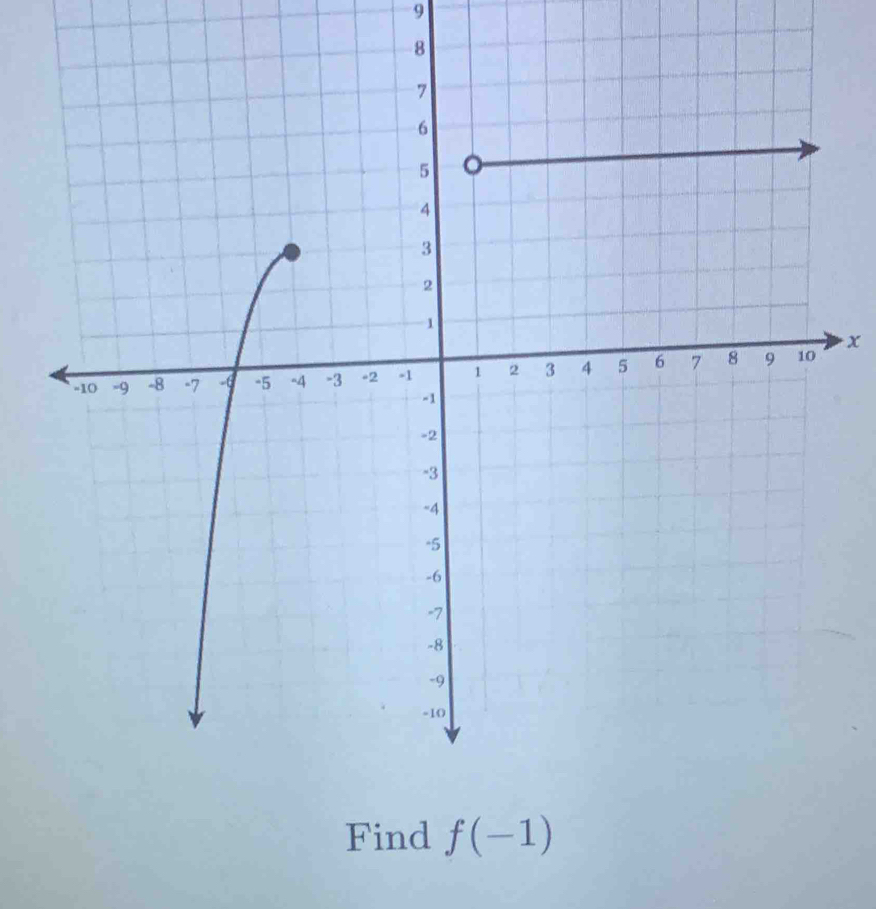 9
x
Find f(-1)