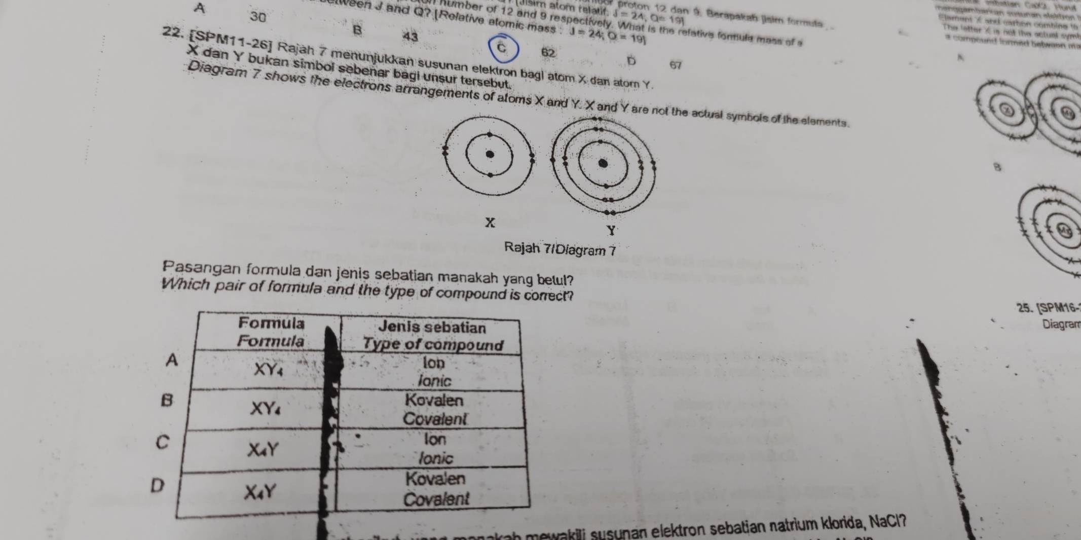 aisim alom relatit delta =24,Q=191 9. Berapakah Jlsim formuta
elween J and Q? [Relative alomic mass J=24;O=19J
A 30 B 43
Elament é and cambon combine l 
humber of 12 and 9 respectively. What is the relative fontiule mass of a
The letter X is not the actual sym
# Compound loned betwaon m
C 62 D 67
N
22. [SPM11-26] Rajah 7 menunjukkan susunan elektron bagl atom X dan atorn Y.
X dan Y bukan simbol sebenar bagi unsur tersebut.
Diagram 7 shows the electrons arrangements of aloms X and Y. X and Y are not the actual symbols of the elements.
x
Y
Rajah 7/Diagram 7
Pasangan formula dan jenis sebatian manakah yang betul?
Which pair of formula and the type of compound is correct?
25. [SPM16-
Diagram
ah mewakili susunan elektron sebatian natrium klorida, NaCl?