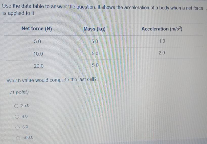 Use the data table to answer the question. It shows the acceleration of a body when a net force
is applied to it .
Which value would complete the last cell?
(1 point)
25.0
4.0
3.0
100.0