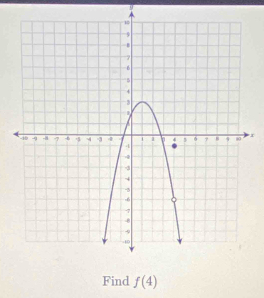 x
Find f(4)