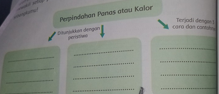 sebangkumu! newakili setiop 
Perpindahan Panas atau Kalor 
Terjadi dengan3 
Ditunjukkan dengan 
cara dan contohn 
peristiwa 
_ 
_ 
_ 
_ 
_ 
_ 
_ 
_ 
_ 
_ 
_ 
_