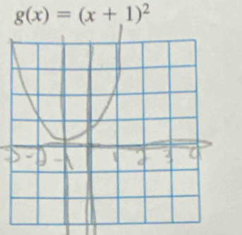 g(x)=(x+1)^2