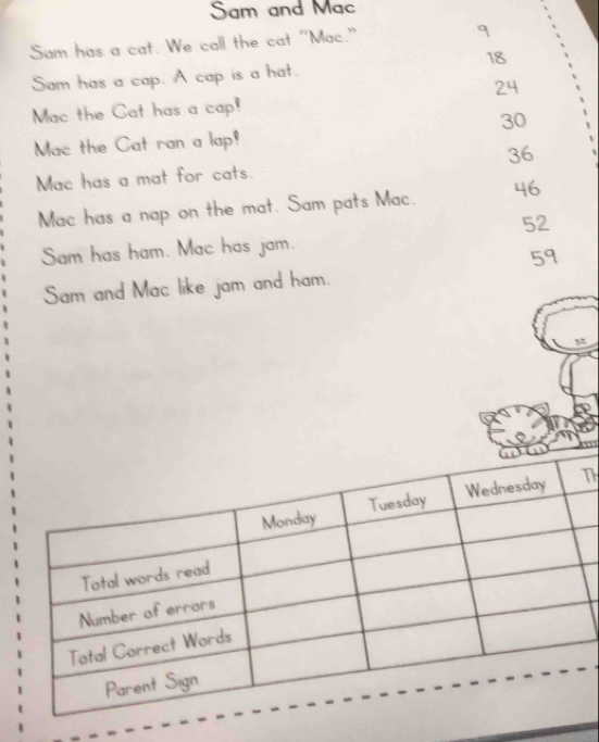 Sam and Mac
Sam has a cat. We call the cat “Mac.”
q
18
Sam has a cap. A cap is a hat.
24
Mac the Cat has a cap!
30
Mac the Cat ran a lap!
36
Mac has a mat for cats.
Mac has a nap on the mat. Sam pats Mac. 46
52
Sam has ham. Mac has jam.
59
Sam and Mac like jam and ham.
T
