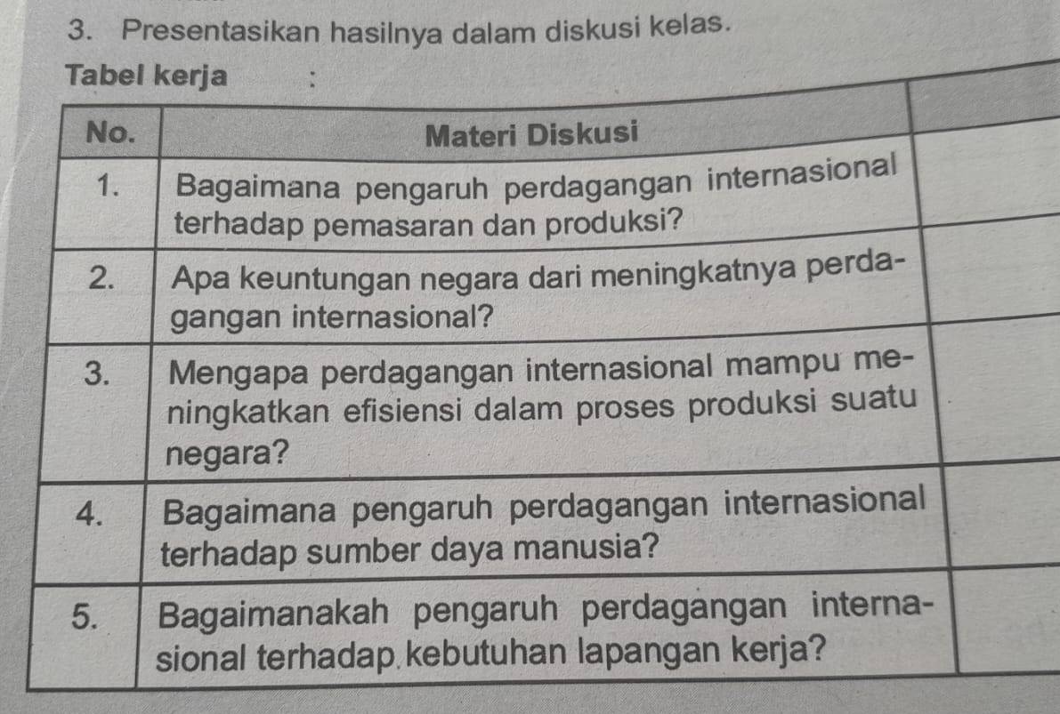 Presentasikan hasilnya dalam diskusi kelas.