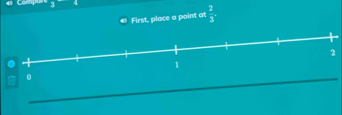 Compare 3 4
First, place a point at  2/3 .