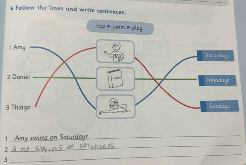 Follow the lines and write sentences. 
_ 
1 Amy swims on Saturdays._ 
_ 
2 
3