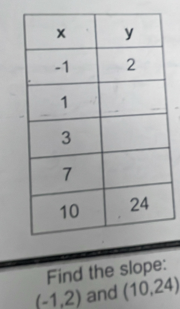 Find the slope:
(-1,2) and (10,24)