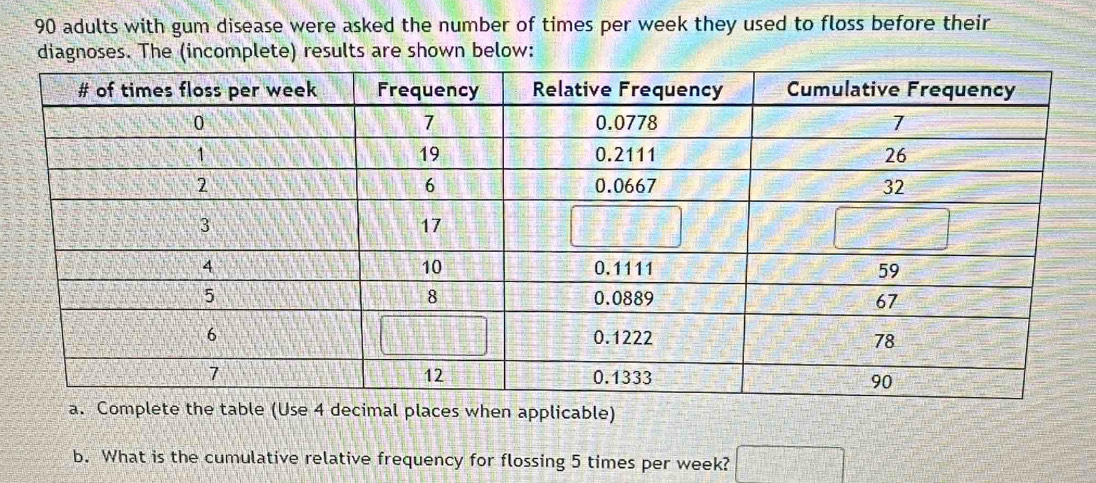 90 adults with gum disease were asked the number of times per week they used to floss before their 
diagnoses. The (incomplete) results are shown below: 
decimal places when applicable) 
b. What is the cumulative relative frequency for flossing 5 times per week? □