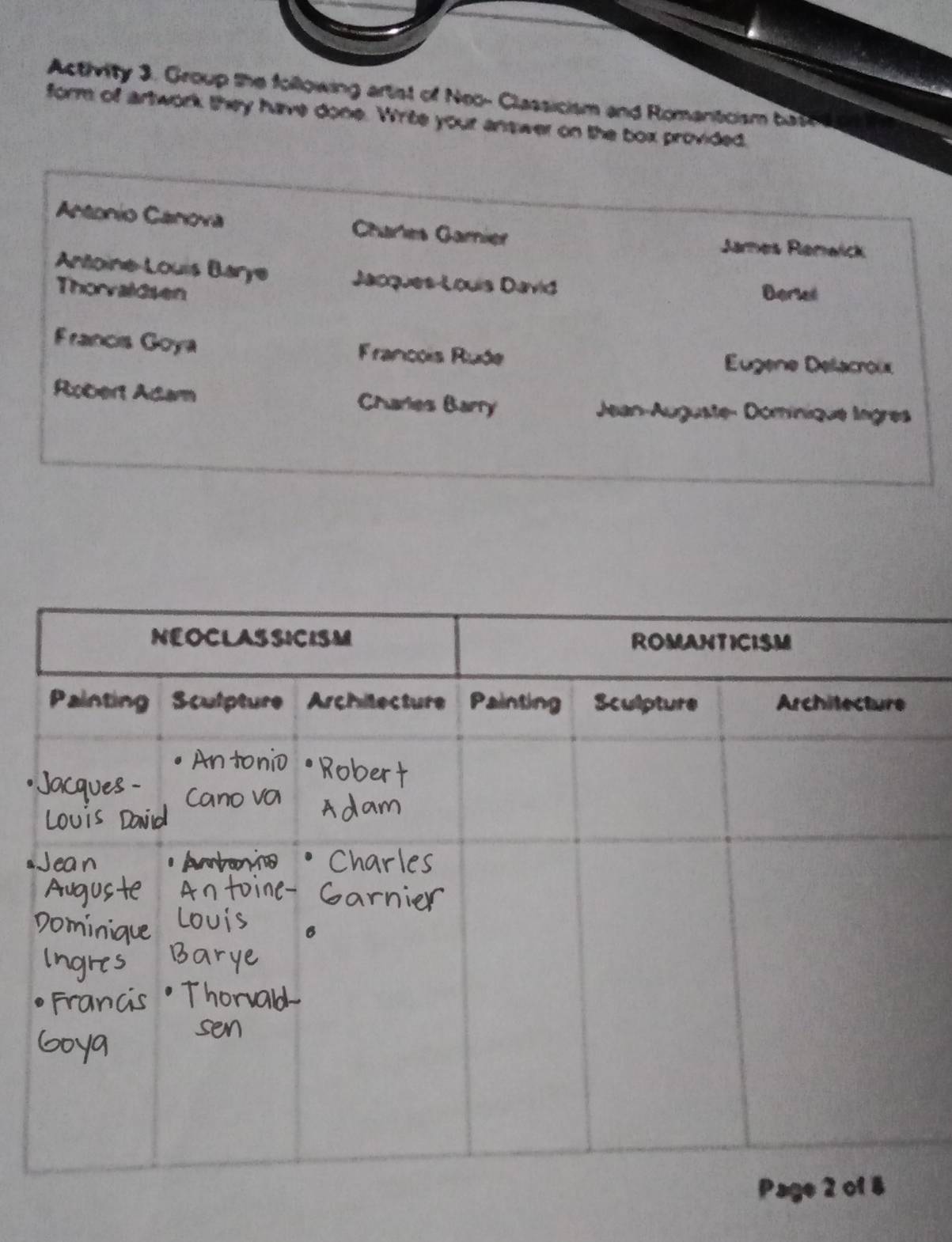 Athity 3. Group the following artist of Neo- Classicism and Romanitcism ba 
form of artwork they have done. Write your answer on the box provided, 
Antonío Canova Charles Gamnier James Remańick 
Antoine-Louis Barye Jacques-Louis David 
Thorvaidsen Berial 
Francis Goya Francois Rude Eugene Delacroix 
Robert Acam Charies Barry Jean-Auguste- Dominique Ingres
