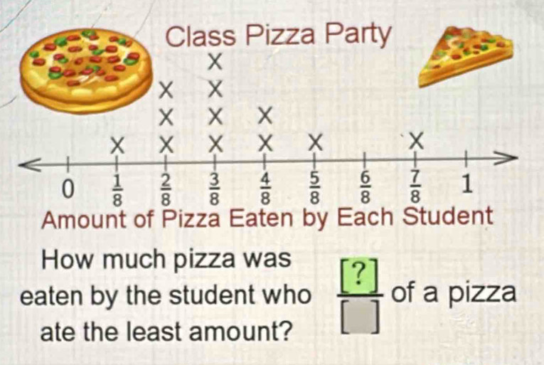 How much pizza was
eaten by the student who  [?]/[]  of a pizza
ate the least amount?