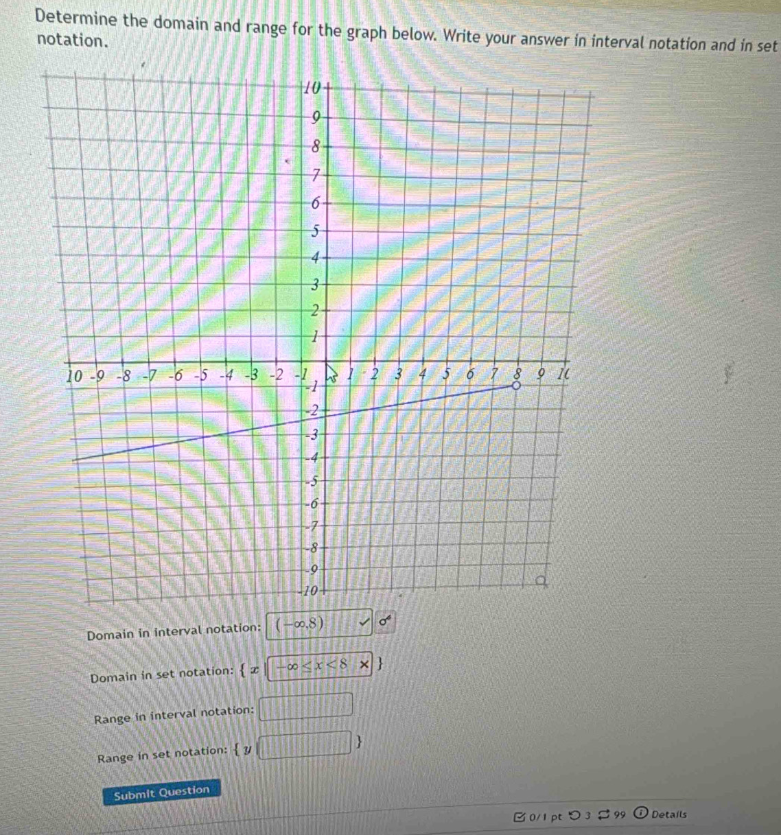 Determine the domain and range for the graph below. Write your answer in interval notation and in set
notation.
Domain in interval notation: (-∈fty ,8) sqrt() sigma^6
Domain in set notation:  x|-∈fty ≤ x<8x
Range in interval notation: □
Range in set notation:  y|□ 
Submit Question
B 0/1 pt つ 3 $ 99 Details