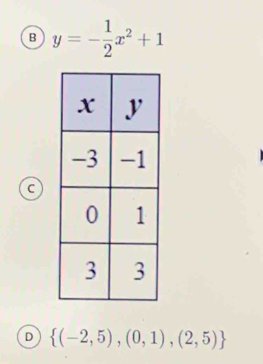 B y=- 1/2 x^2+1
c
D  (-2,5),(0,1),(2,5)