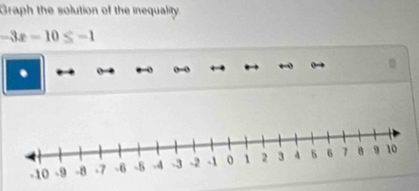 Graph the solution of the inequality
-3x-10≤ -1.