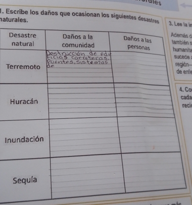 Grales 
1. Escribe los daños que ocasionan los siguientes desastr la ir 
naturales . 
ás d 
ién s 
anita 
ede 
Tión 
enfé 
4. Cơ 
ada 
reci 
I